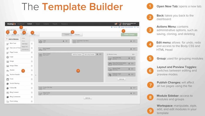 Hubspot reviewed and demonstrated by AI sales strategist, Wes Schaeffer, The Sales Whisperer®