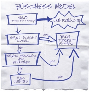 Ryan Deiss Million Dollar Napkin – AI sales strategist, Wes Schaeffer of The Sales Whisperer®