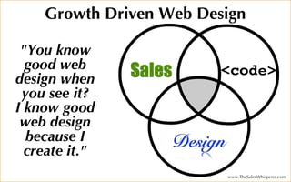HubSpot Growth Driven Design vs Traditional Web Design