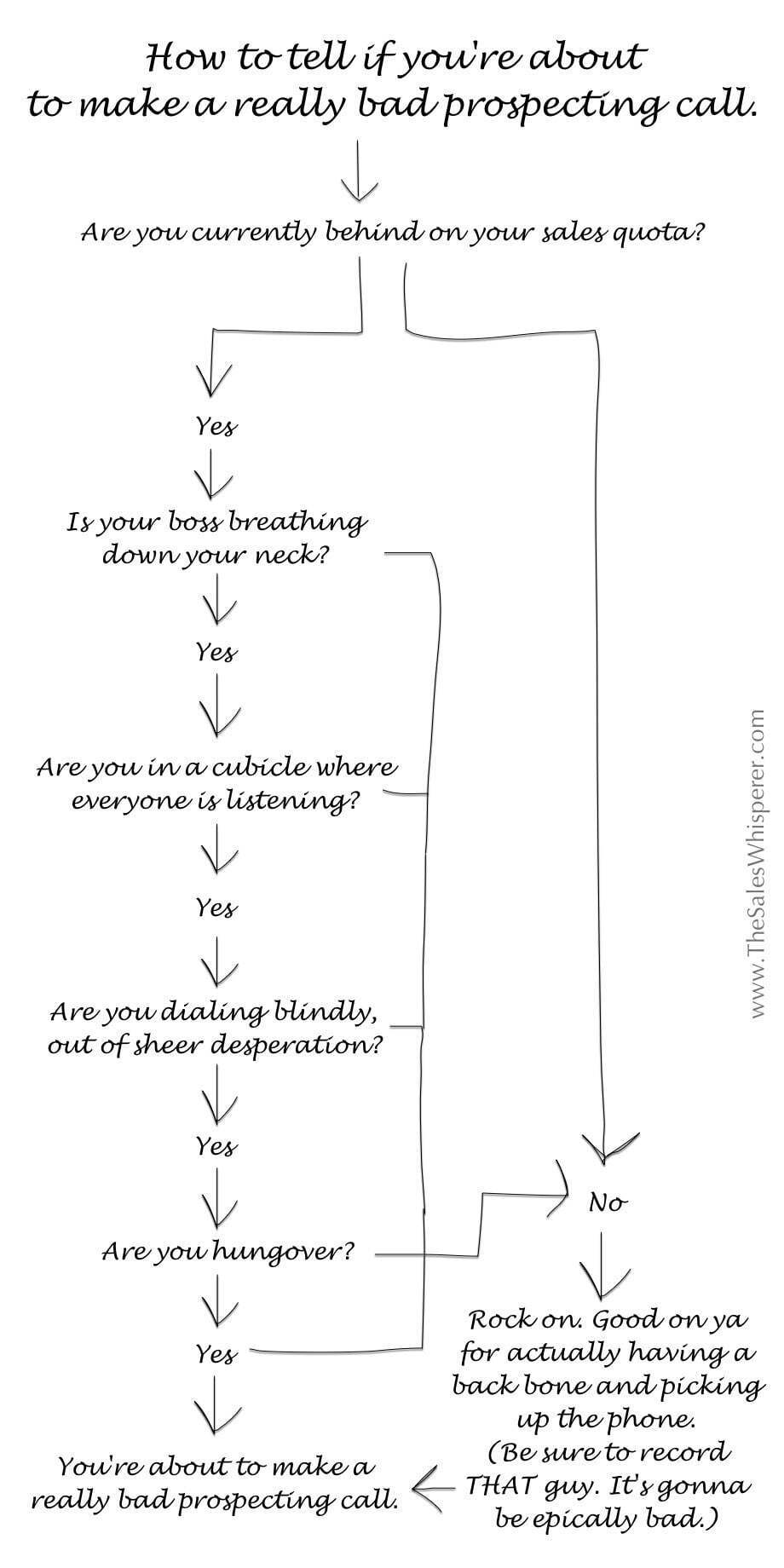 1 How to tell if youre about to make a really bad prospecting call