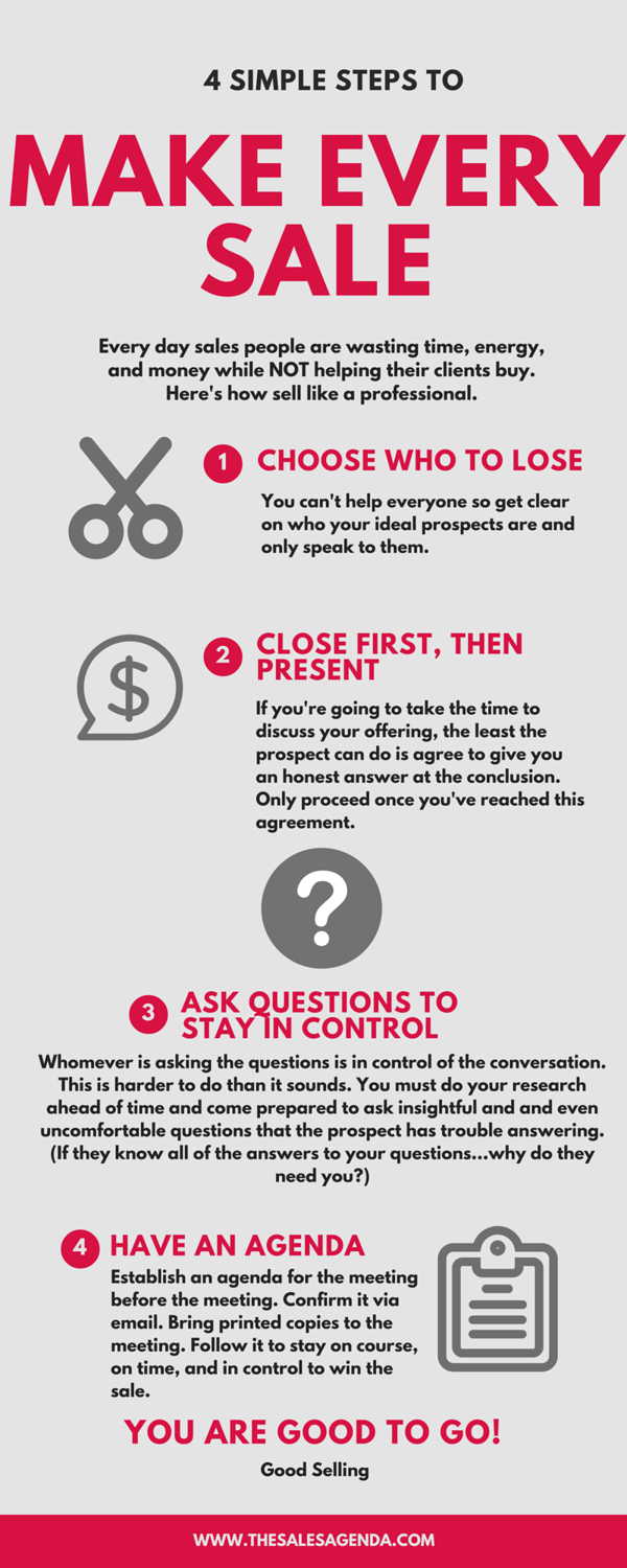 4_simple_steps_to_make_every_sale.png
