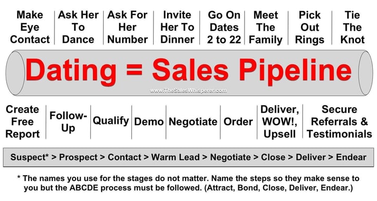 Dating_Sales_Pipeline yes