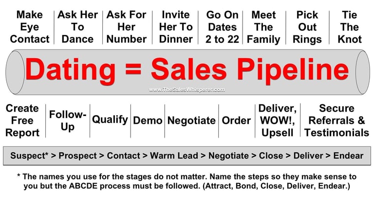 Dating_Sales_Pipeline yes