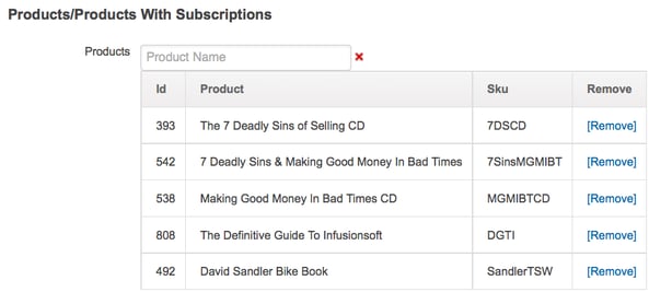 CRM, e-commerce, marketing automation, sales and marketing automation, Infusionsoft support