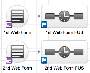 Infusionsoft 1st & 2nd Web Form For Two-Step Opt-in