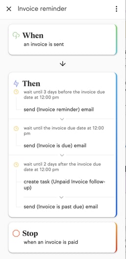 Keap Easy Automations SMS Invoice