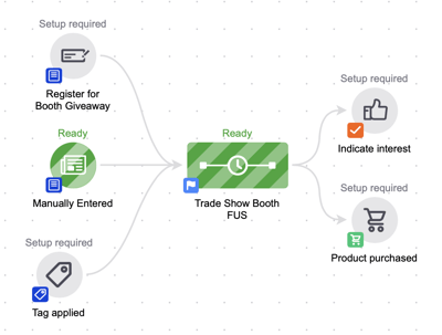 Keap reviewed and demonstrated by AI integration specialist, Wes Schaeffer, The Sales Whisperer®