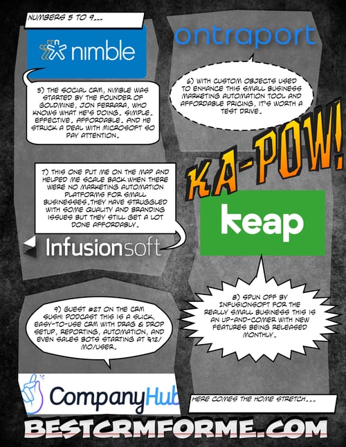 Hubspot reviewed and demonstrated by AI expert, Wes Schaeffer of The Sales Whisperer®