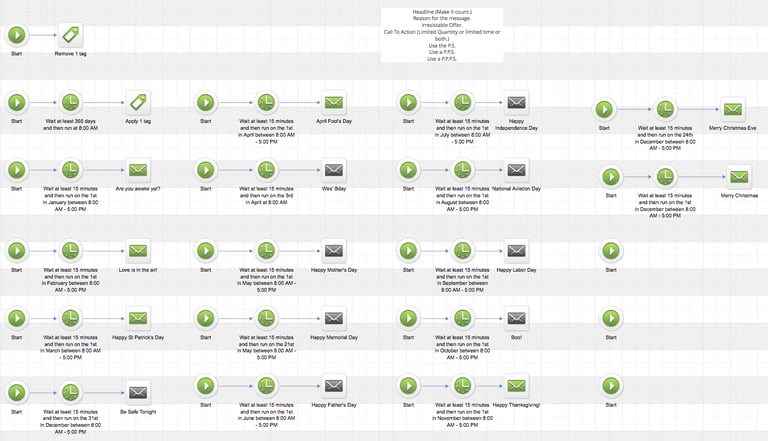 infusionsoft longterm nuture sequence