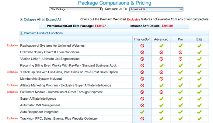 Premium Web Cart vs Infusionsoft Lies