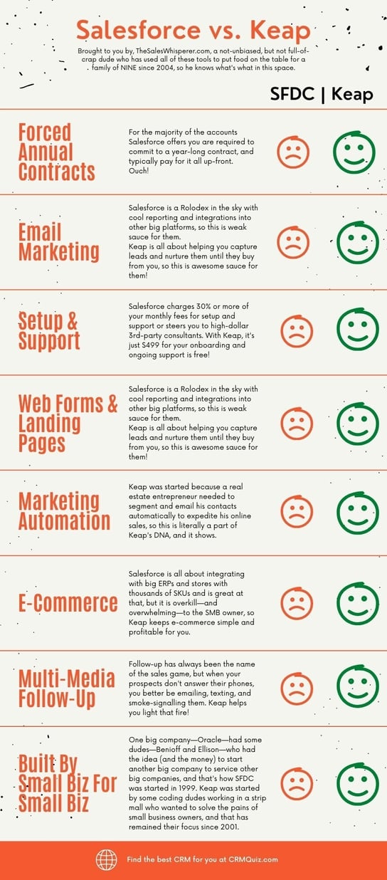 Salesforce vs Infusionsoft Infographic,salesforce,Infusionsoft,professional sales training,Infusionsoft support