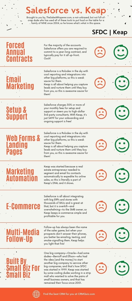 Salesforce vs Infusionsoft Infographic,salesforce,Infusionsoft,professional sales training,Infusionsoft support