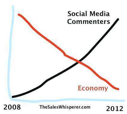 social_media_commenters_economy_decline.jpg