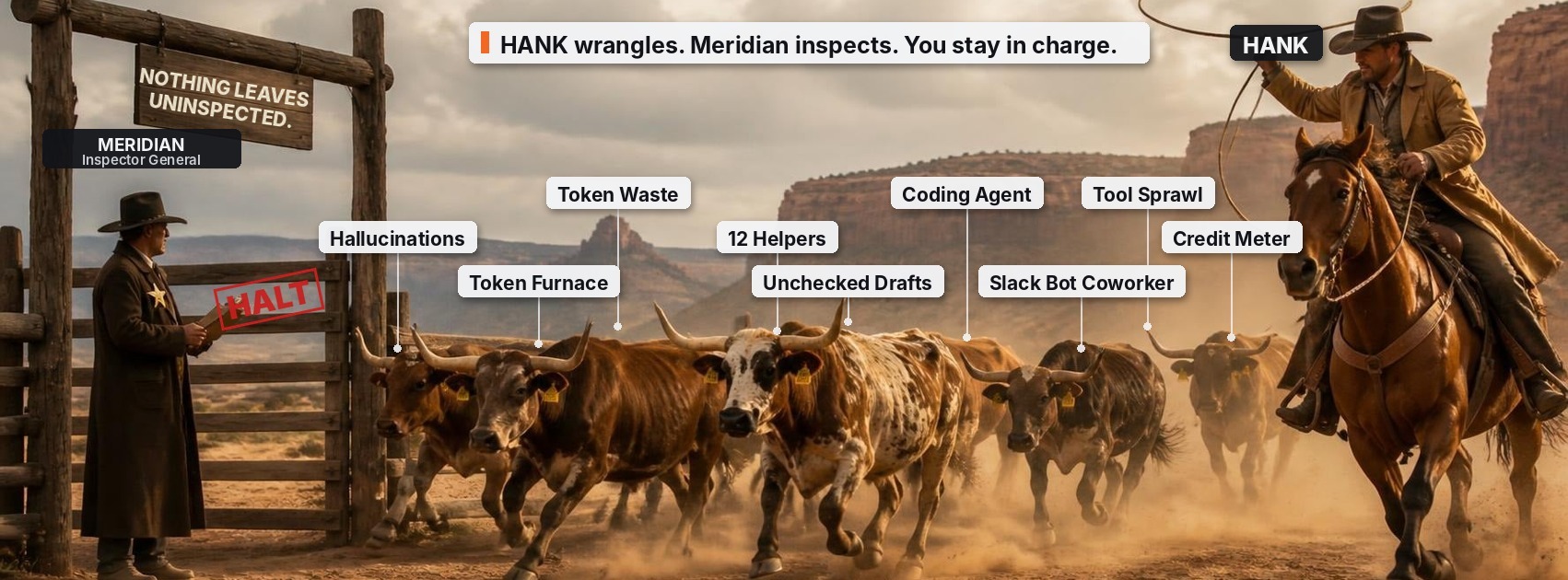 HANK, the AI boss from The Sales Whisperer®, roping a stampede of AI chaos (token furnaces, hallucinations, tool sprawl, unchecked drafts) while Meridian, his built-in inspector, guards the gate: nothing leaves uninspected