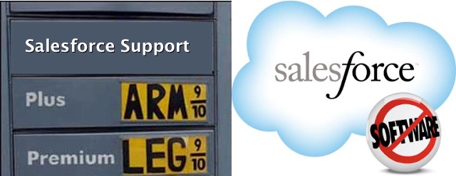 Salesforce vs. Keap Support